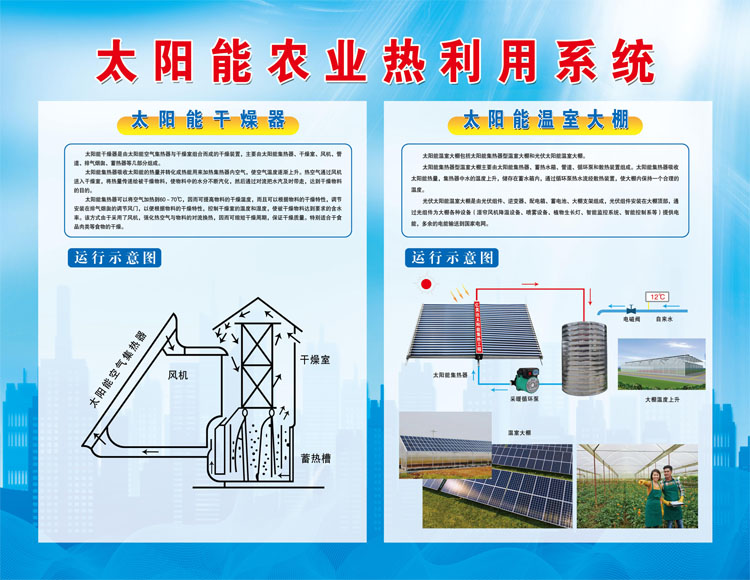 太陽能采暖運行圖