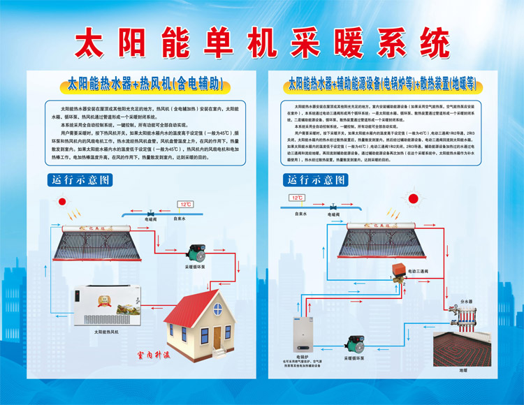 太陽(yáng)能采暖運(yùn)行圖